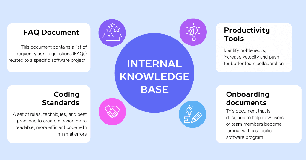 An internal knowledge base is a great tool for promoting knowledge sharing and collaboration within a team.