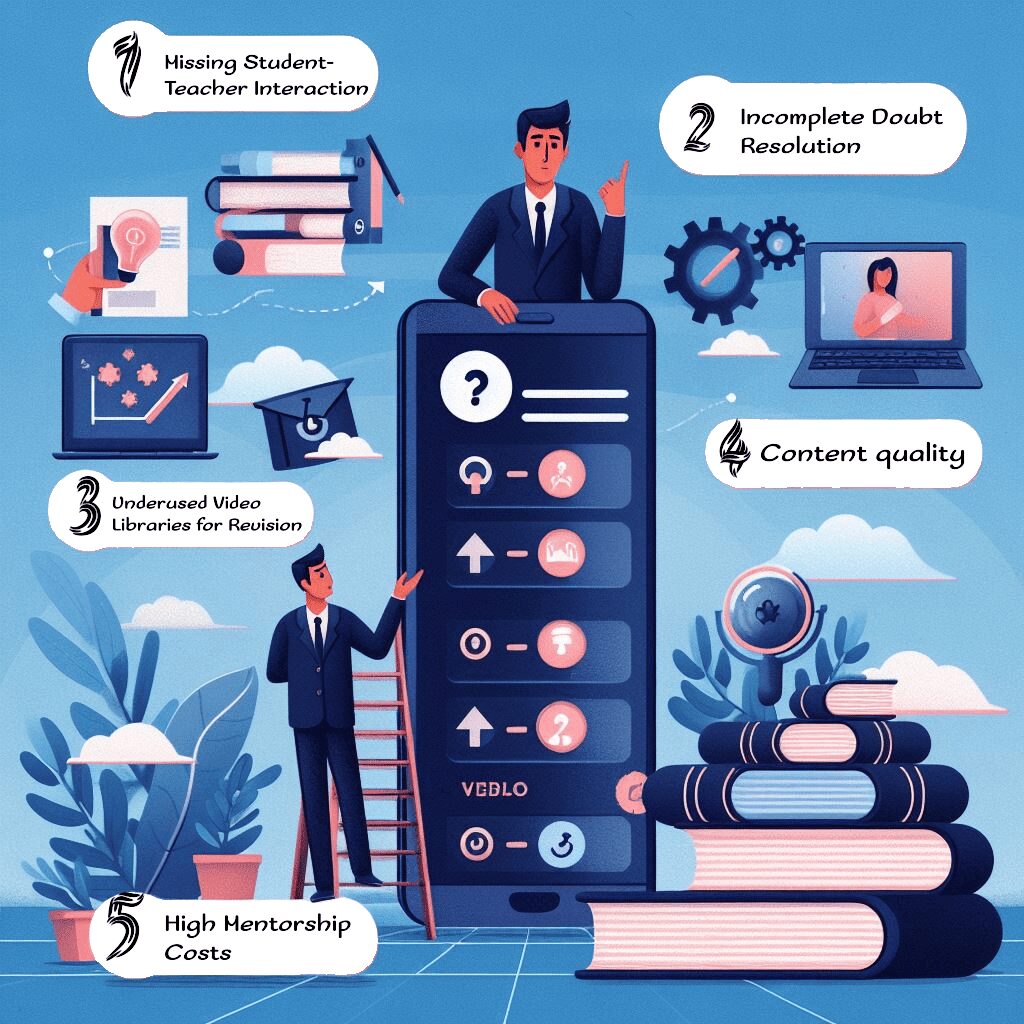 Image displaying the top 5 challenges our EdTech company faces in today’s digital landscape